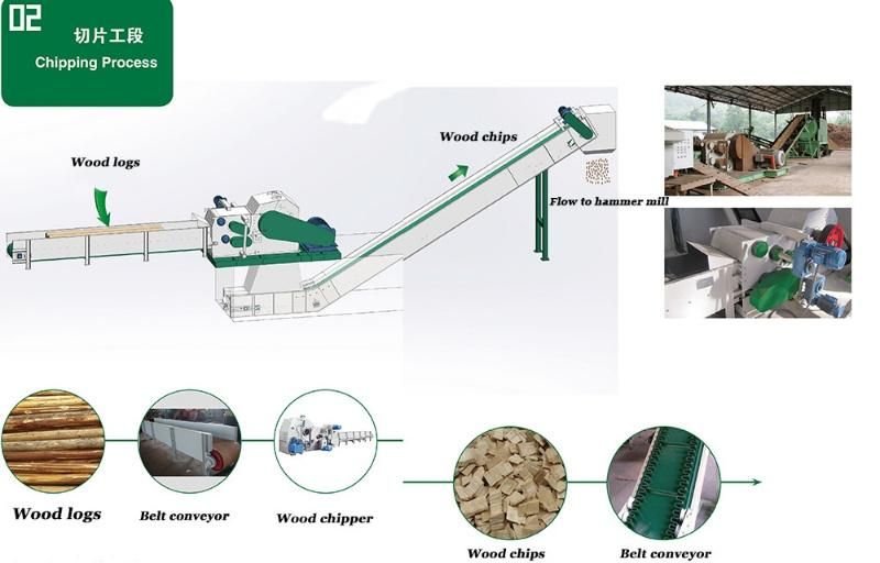 Wood Chipping Machine Shredder Crusher for Wood Timber Logs