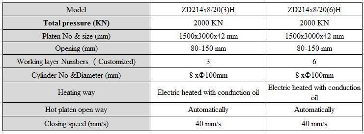 200t Hot Press Machine for Wood Furniture