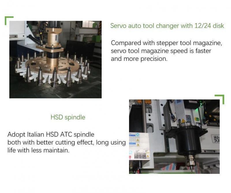 Whole House Customization New Generation Four-Axis System Disc Full-Automatic Engraving Machine for Row Drilling Package