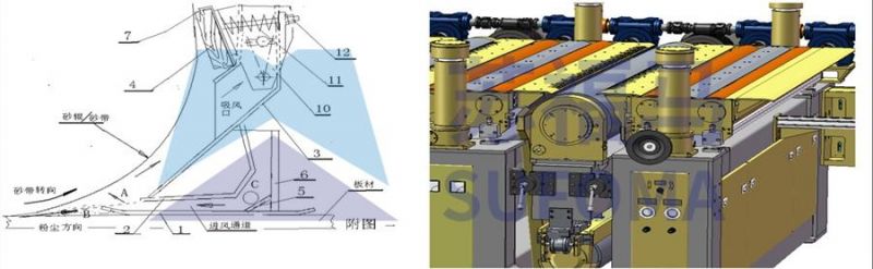 Sanding Machine / Sander for MDF, Particle Board, Chipboard and OSB