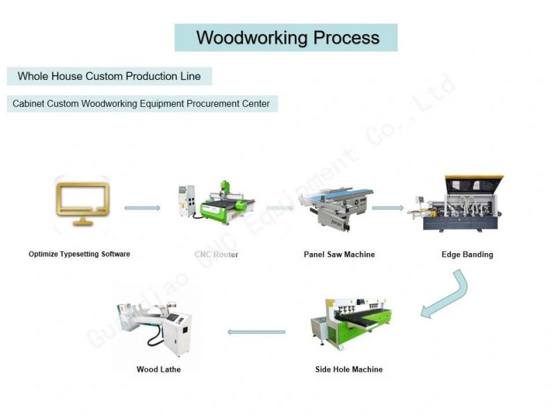 4 Axis CNC Wood Carving Machine CNC Router for Wood Door
