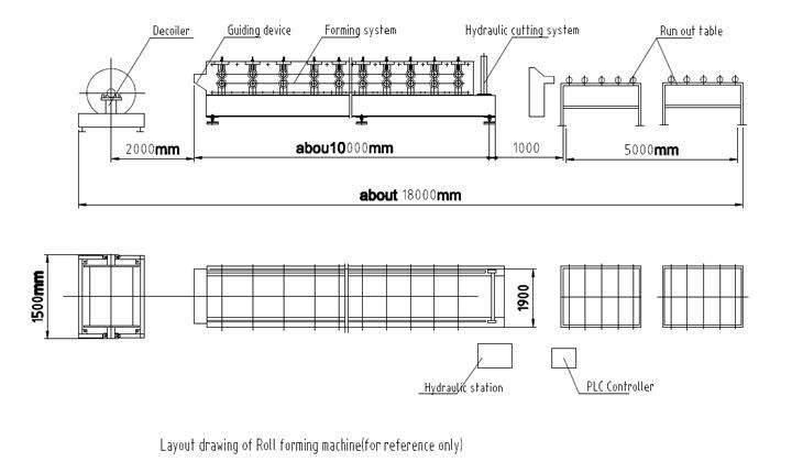 Hot Sale Anti-Rust Rolling of Metals Roof Panel Forming Machine