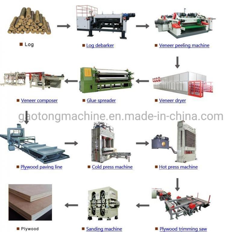 Full Automatic High-Efficiency Automatic Cutting Saw for Plywood Machine