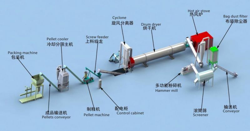 Wood Biomass Fuel Pellet Making Machine