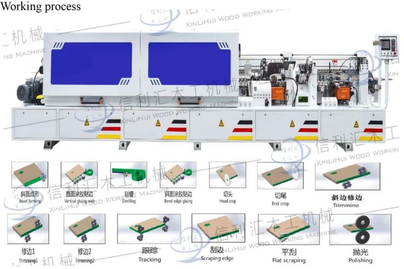 Double Trim Edge Sealer for Melamine Laminated Particle Board / Knockdown Modern Panel Furniture Slant Wood Edge Banding Machine