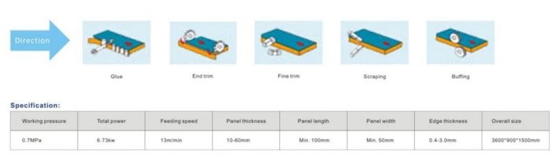 Woodworking Edge Banding Machine with PLC System