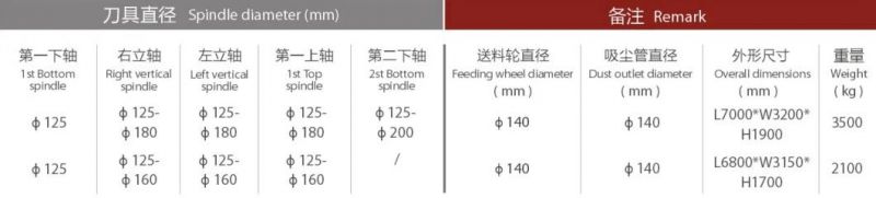 Automatic High Speed 4 Side Planer Moulder for Wood Processing Used for Finger Jointer Board