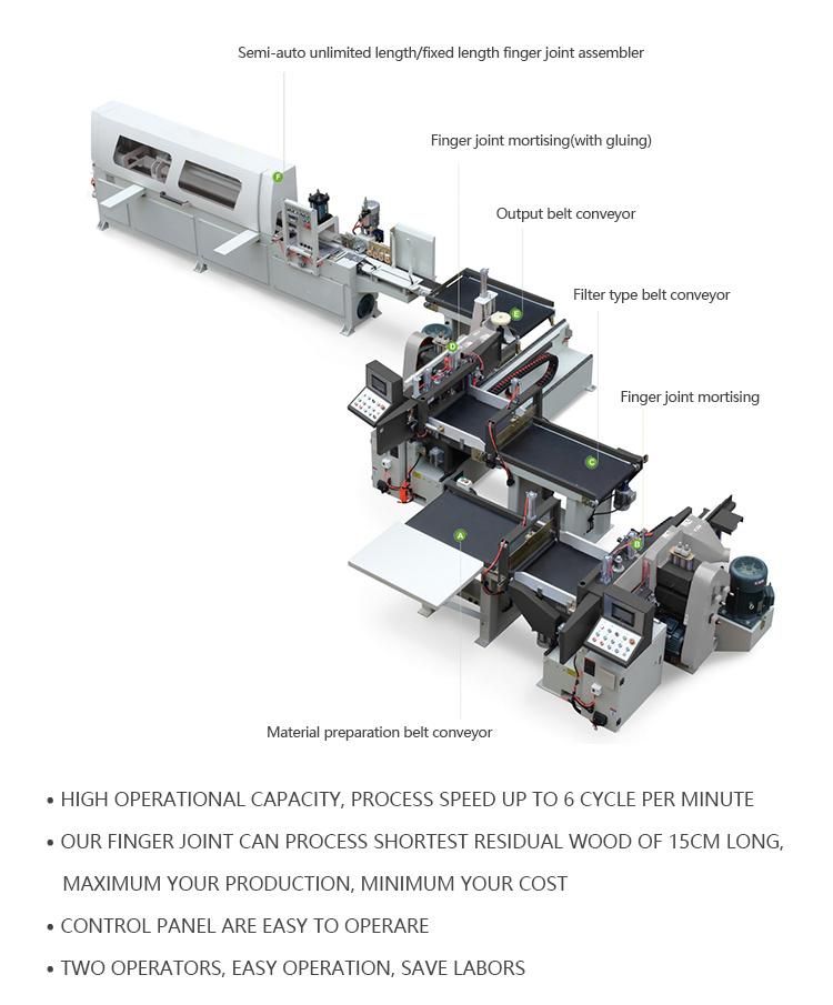 Solid Wood Jointer Machine Semi-Automatic Finger Joint Line