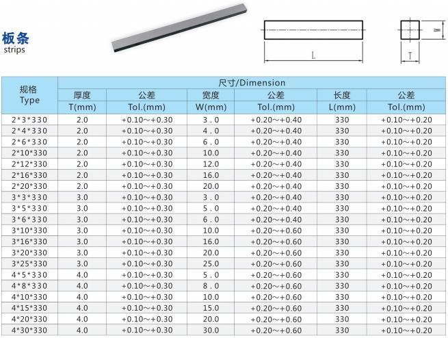 High Quality Carbide Strips Blanks in Length 320 mm