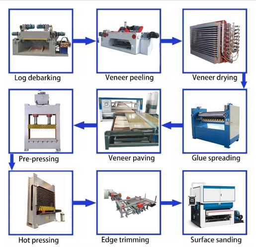 Automatic Turnover The Plywood Board and Veneer Machine in Product Line