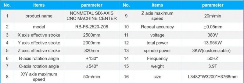 Woodworking Six Axis CNC Cutting Machine for Woodworking, Acrylic, 3D Mold Punching and Cutting