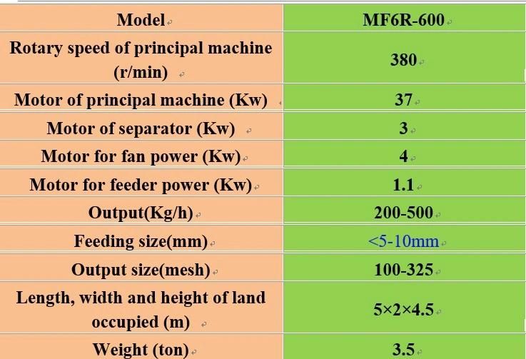 Roller Type Wood Powder Pulverizer, Wood Flour Mill with Final Powder 30-300 Mesh