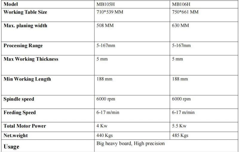 Wood Planer Jointer Surface and Thickness Planner