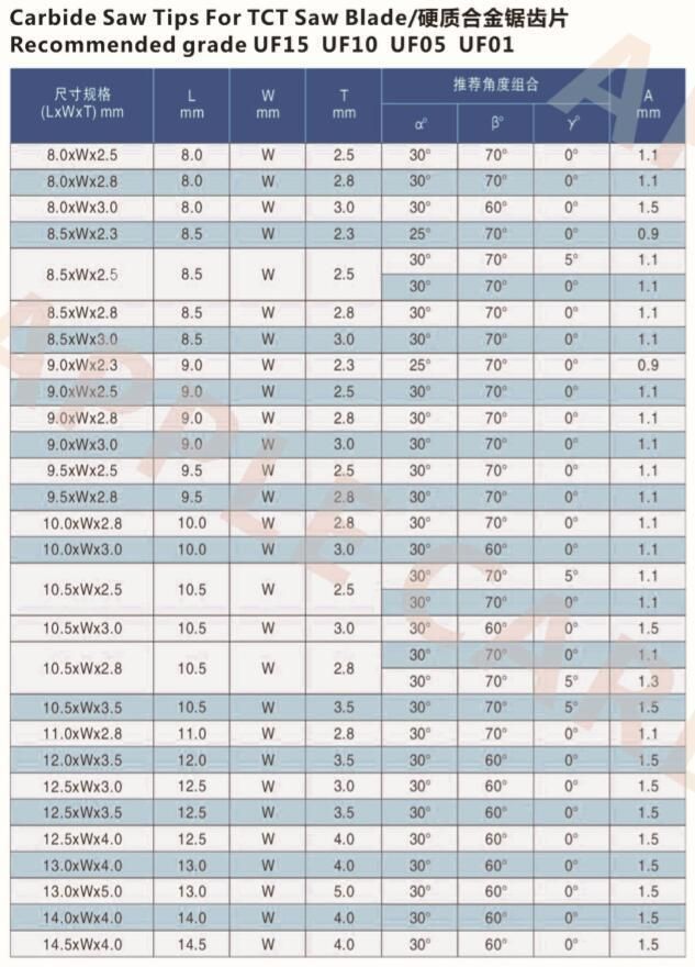 Professional manufacturer supply cemented carbide saw tips for wood cutting