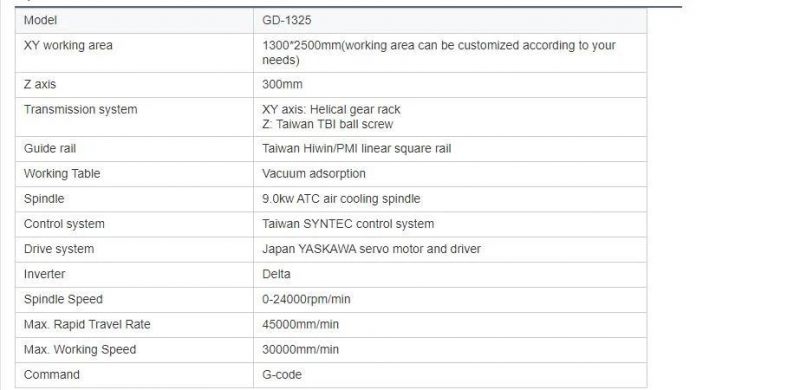 Woodworking 2030 CNC Router 2040 Wood Machine Atc CNC Router 1325 with Linear Tool Bank