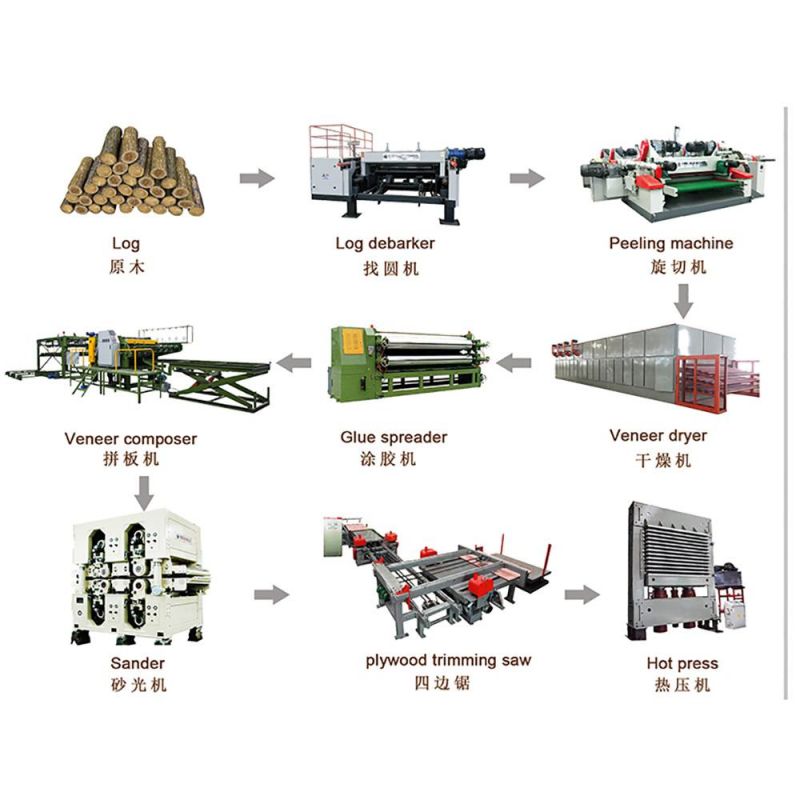 Automatic Overturning Machine/Turn Over Mixing Machine for Plywood Panels