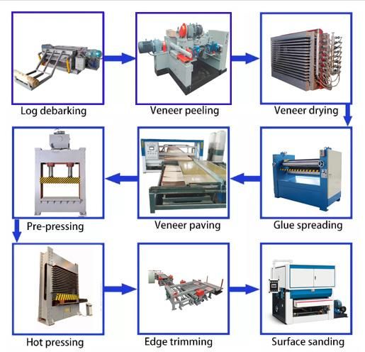 Edge Trimming Saw Machine in Wood Cutting Line with ISO9001 and Ce