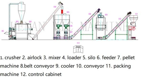 1tph feed pellet processing machine pellet production line