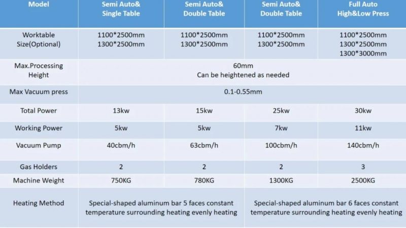 Woodworking Machinery Kitchen Cabinet Wood Door Making Packaging PVC Film Vacuum Laminating Machine