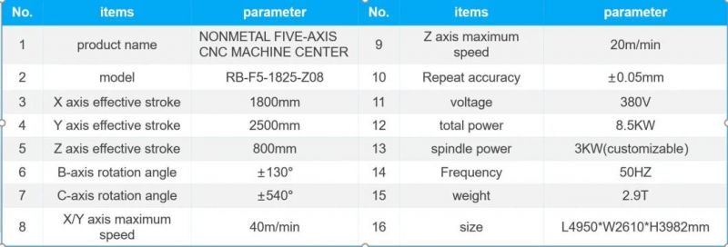 Rbt 5 Axis CNC Plastic Machining Center