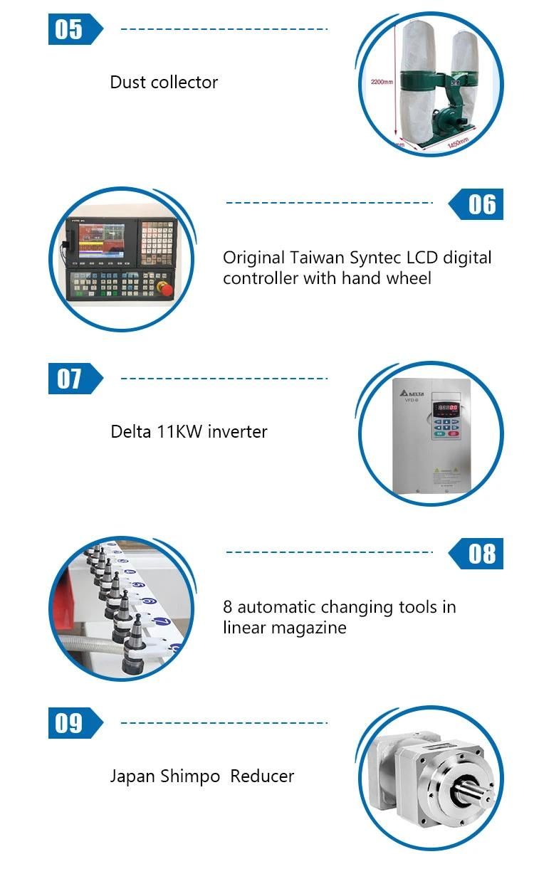 Senke Atc Auto Tool Changing in Linear Engraving Machine for Wood Door Cabinet Furniture