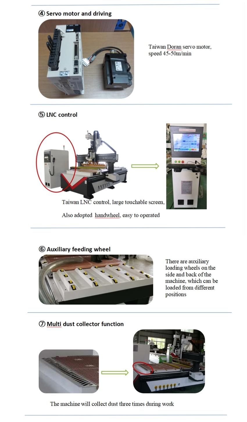Wood Chair and Door Making CNC Router Automatic Woodworking Processing Center with Atc Cabinet Door Woodworking CNC Router Atc Machine