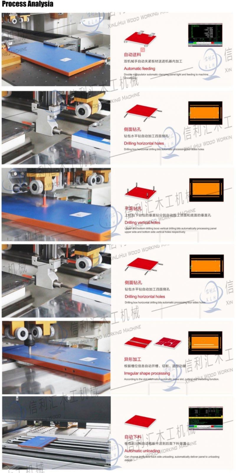 Six Sides Multi Axile CNC Wooden Panel Drilling Machine for Cabinets Works for All Holes on Panel Upper and Bottom Sides and 4 Sides at One Time 