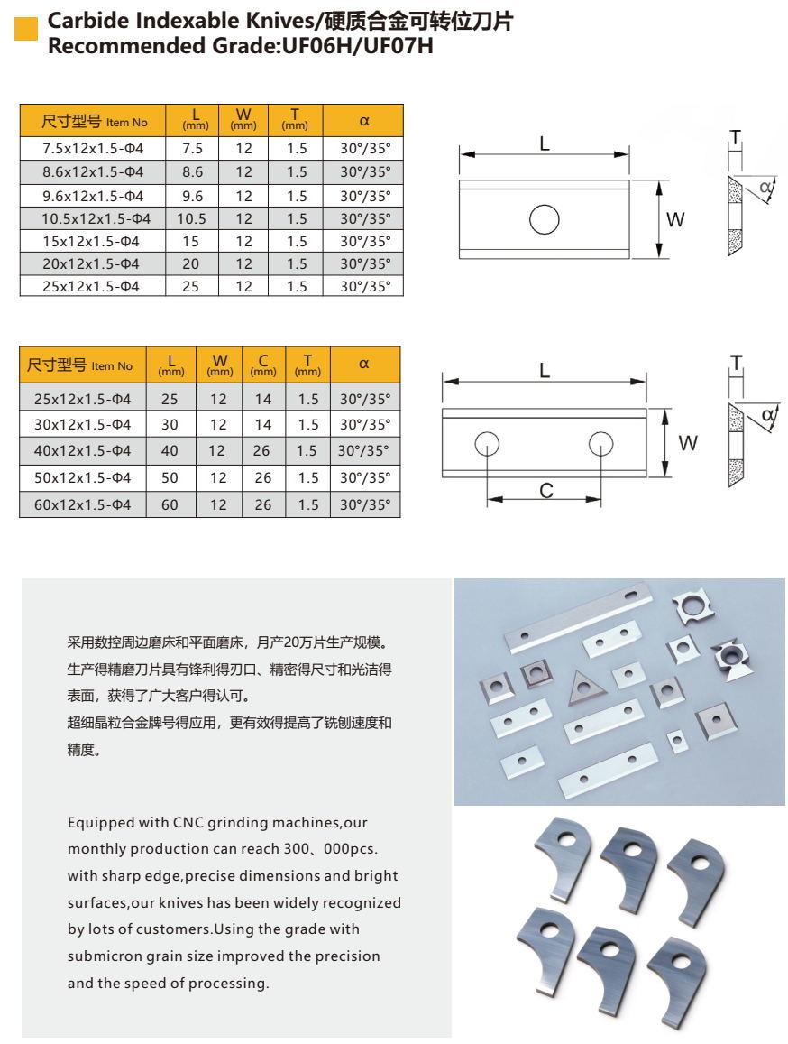 Manufacturer Offered Carbide Indexable Knife Blade Cutters Woodworking