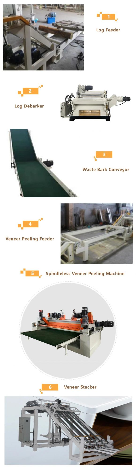 Wood Core Veneer Peeling Production Machine Line for Plywood