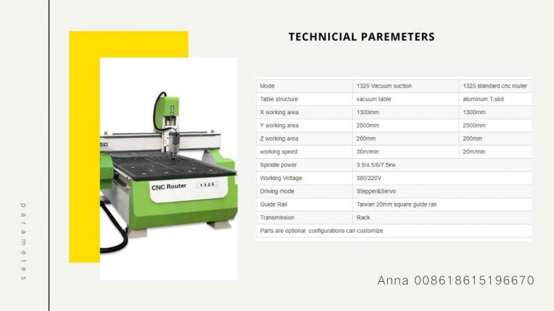 4 Heads Vacum CNC Router Woodworking CNC for Cabinet Door Wardrobe Kitchen Bathroom Cabients Making 3D Engraving Atc Machine 4 Axis Acrylic MDF Cutting