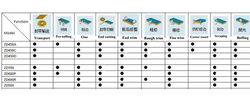 Wood Edge Banding Machines for Wood Furniture