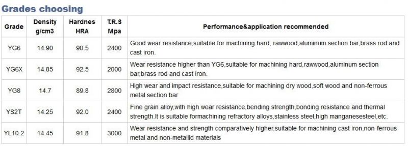 Carbide Cutting Strip for Cutting Tools Wood Machinery Parts Made in China