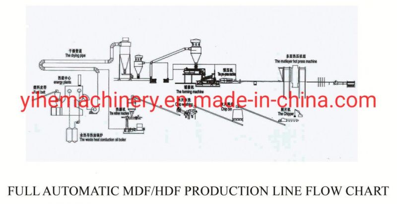 Yihe Brand High-Quality Full Automatic MDF/HDF Production Line 30000-150000 Cbm/Year