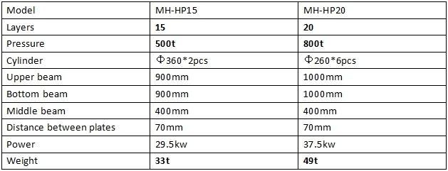 Plywood Laminating Hot Press Machine in China Professional Factory