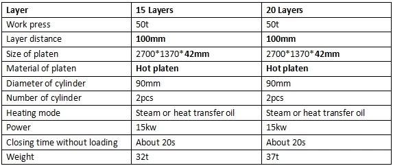 Plywood Machine Hot Press Dryer Machine for Wood Veneer