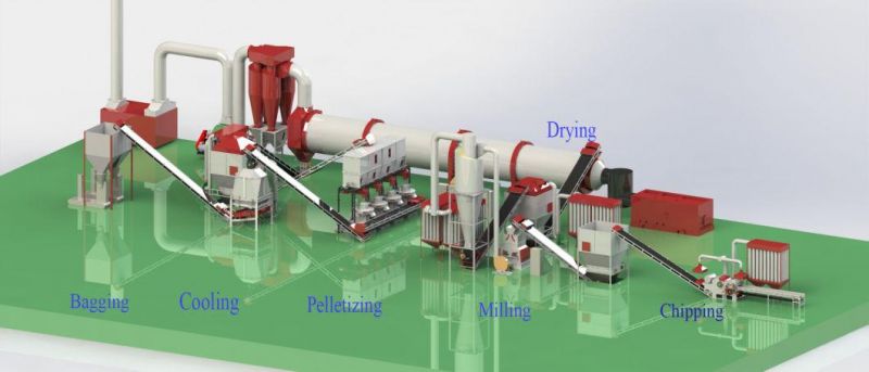 Biomass Sawdust Pelletizing Machine for Wood