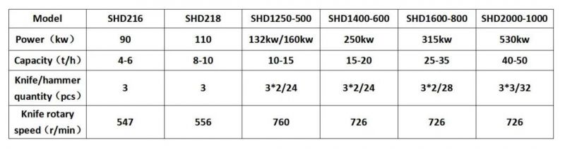 Shd High Capacity Professional Industrial Wood Chipper Wood Chipper Shredder