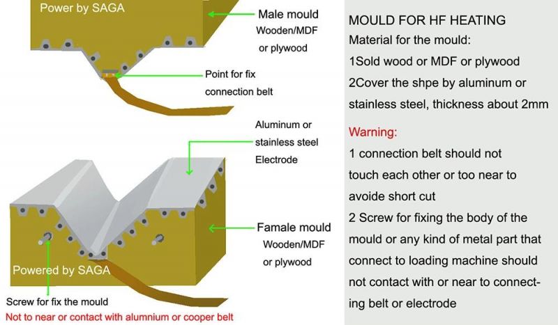 Bending Wood Board Equipment Hf Wood Heating Press Machine for Furniture Industry