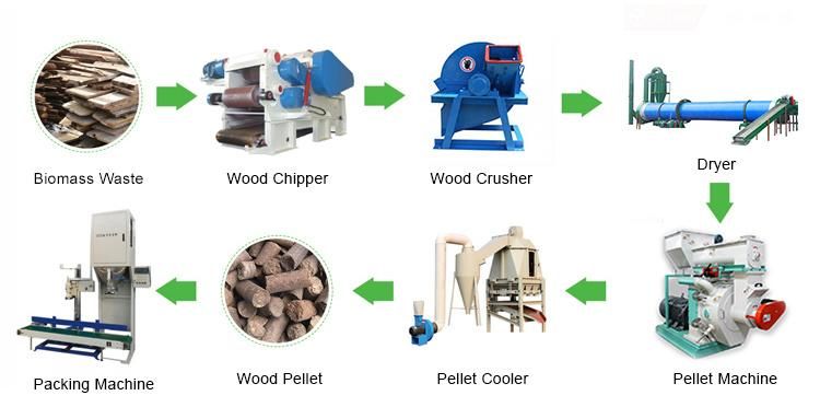 Vietnam Market Popular Wood Sawdust Corn Stalks Pellet Production Line