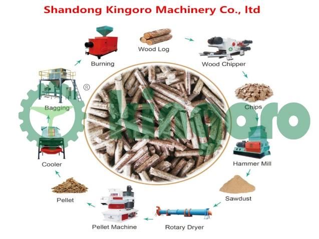 Capacity 3-4t/H Biomass Wood Pellet Equipment Production Line