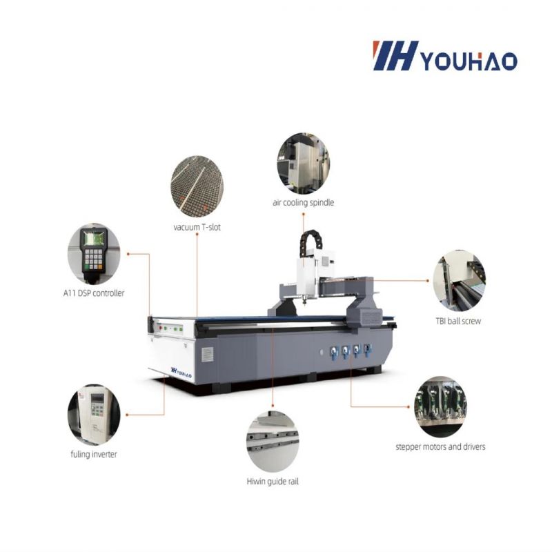 Youhao Woodworking CNC Router Machine Rotary Device 4 Axis Wood Carving CNC Router