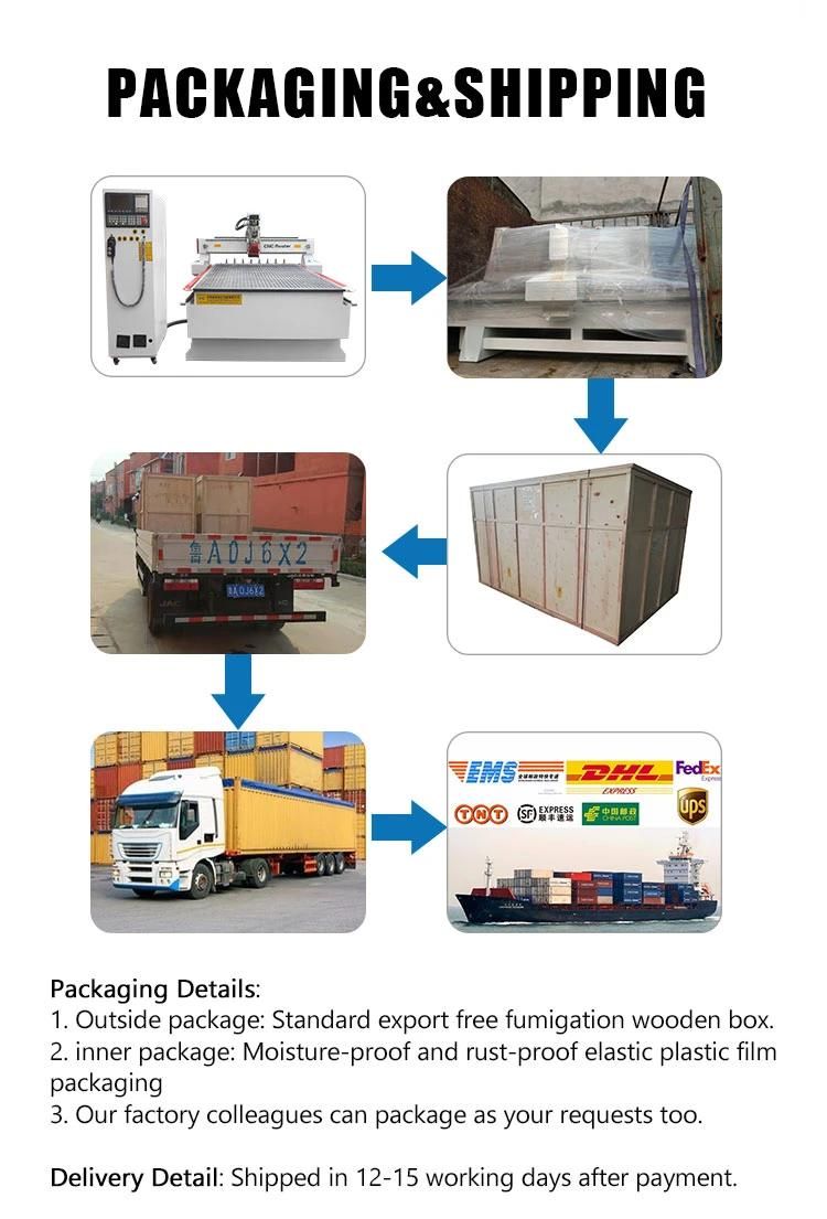 Configuration Upgrade Multi Head Fully Automatic Wood Plywood CNC Router Cutting Engraving Machine