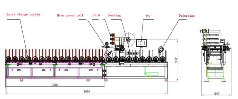 High Speed Door Frame PVC Laminating Machine with PUR Hot Glue