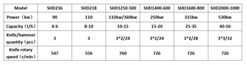 Shd Stable Performance of Wood Chipper Machine