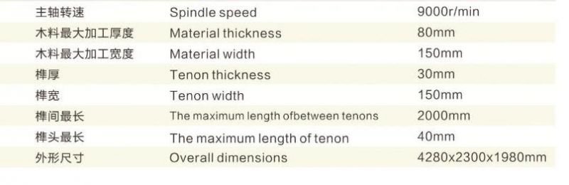 Double End Tenoner, One-Button Molding Automatic Clamp Positioning, Double - End Simultaneous Processing 5-6 Times More Work Efficiency Than Single End Tenoner