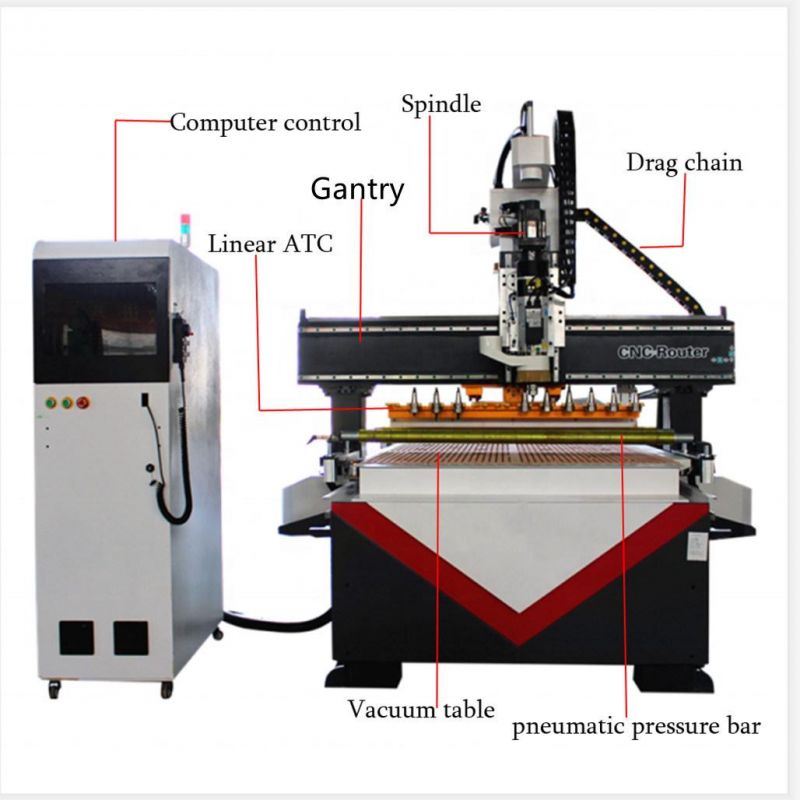 1325 Hsd Spindle, Servo Motor, Wood Door Atc CNC Router