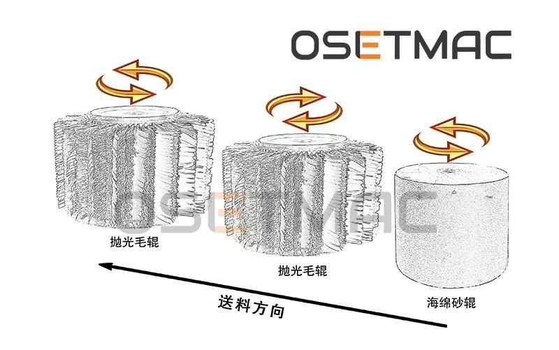 Osetmac Automatic Side Sanding Machines Dtl-60ds