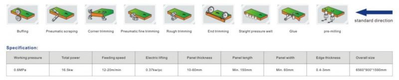 Fully Automatic Woodworking Edge Banding Machine for Cabinet Furniture Workshop