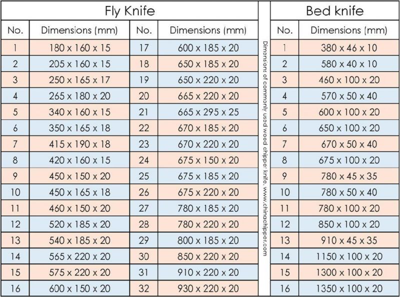 Bx2116 Wood Chipper Counter Blade