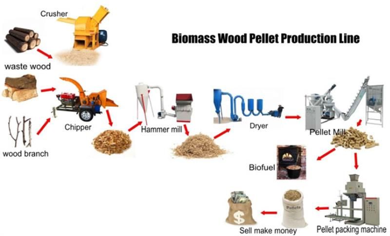 Industrial Sawdust Straw Solid Fuel Automatic Wood Grinders Burning Pellet Mill Making Machine Biomass Line Maker Price